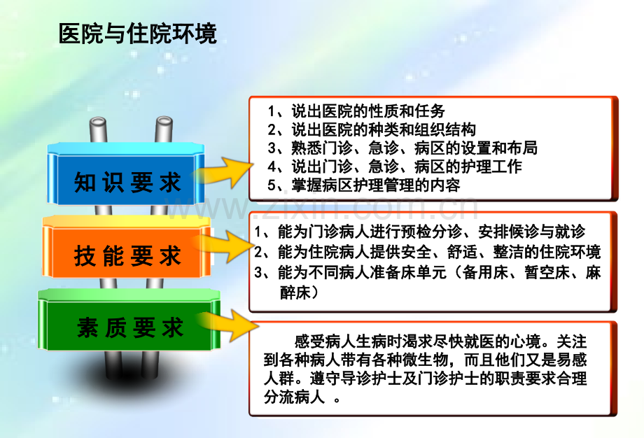 医院与住院环境-PPT.ppt_第3页