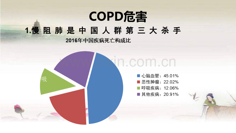 慢阻肺的慢病管理-PPT.ppt_第3页