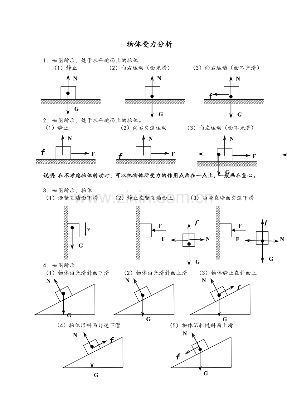 受力分析图答案.doc_第1页