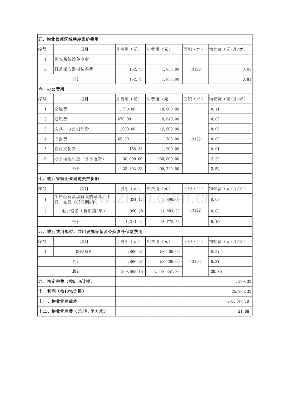 某写字楼物业管理费构成.xls_第2页