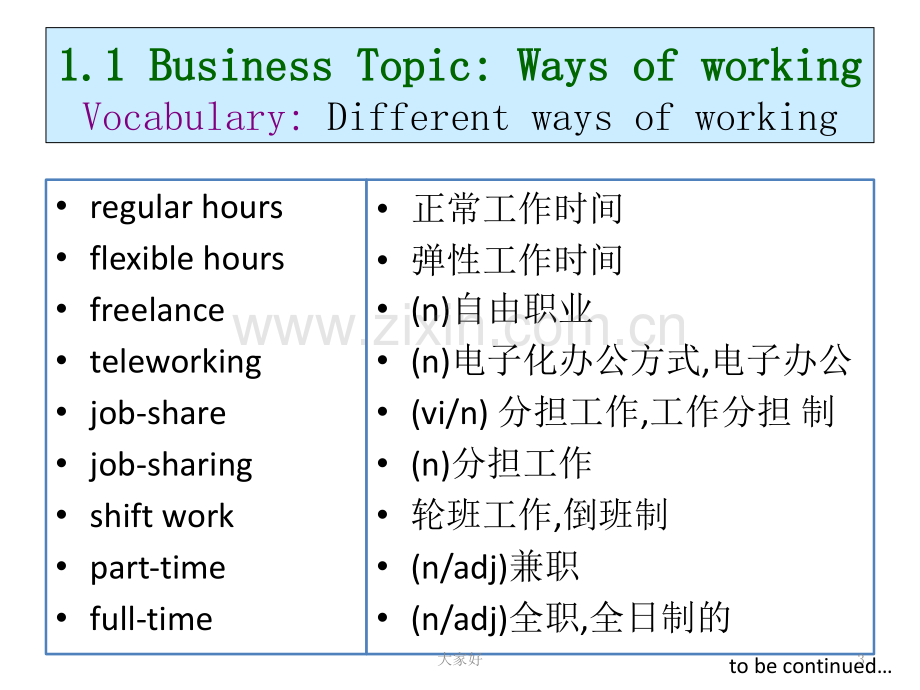 剑桥商务英语1.1Ways-of-working.ppt_第3页