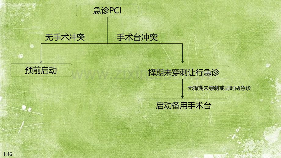 胸痛中心建设流程图示例ppt.ppt_第2页