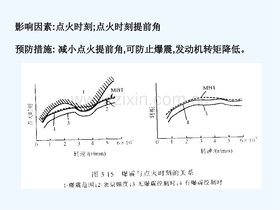 发动机爆震控制系统.pptx_第3页