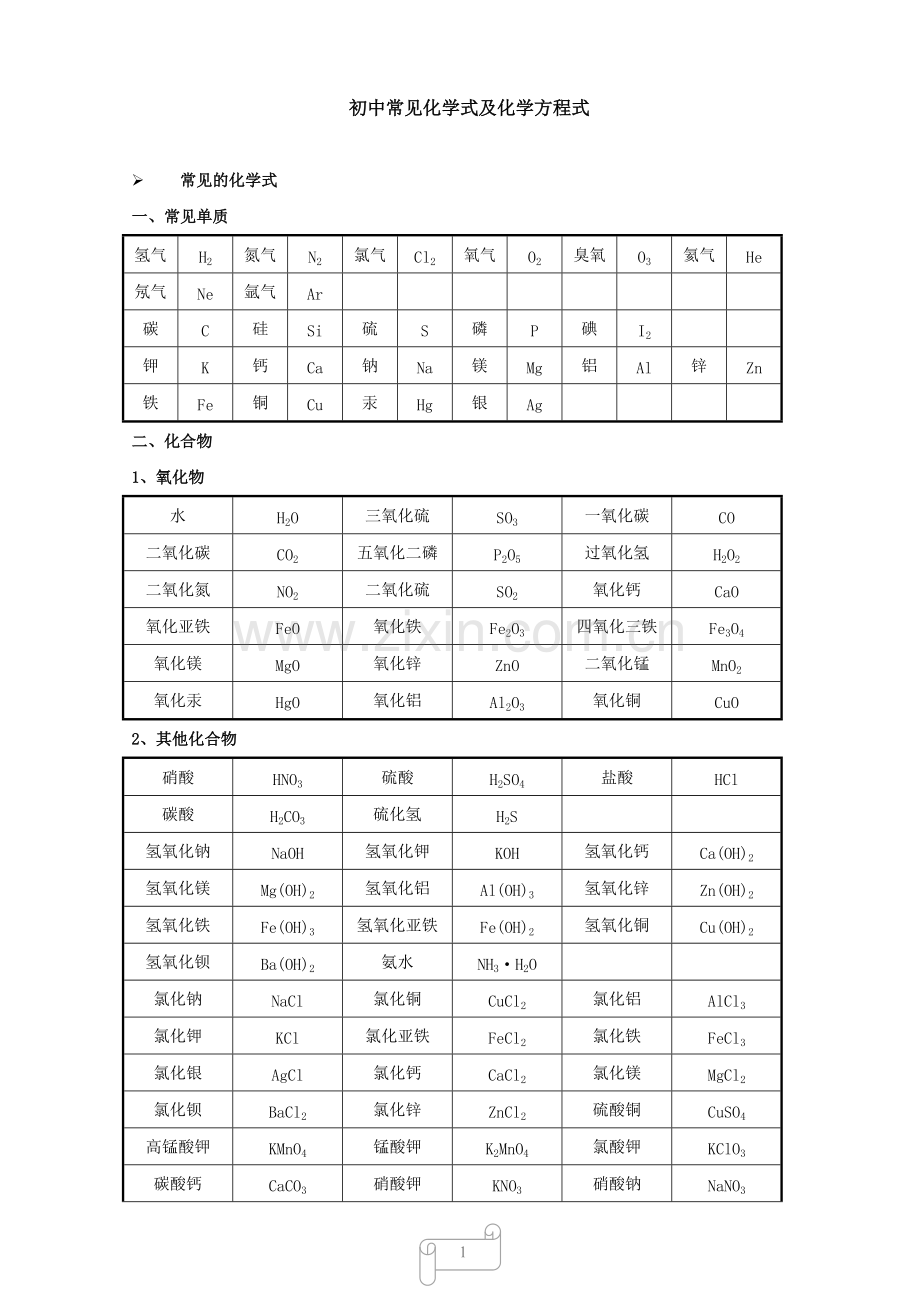 初中常见化学式及化学方程式大全二.pdf_第1页