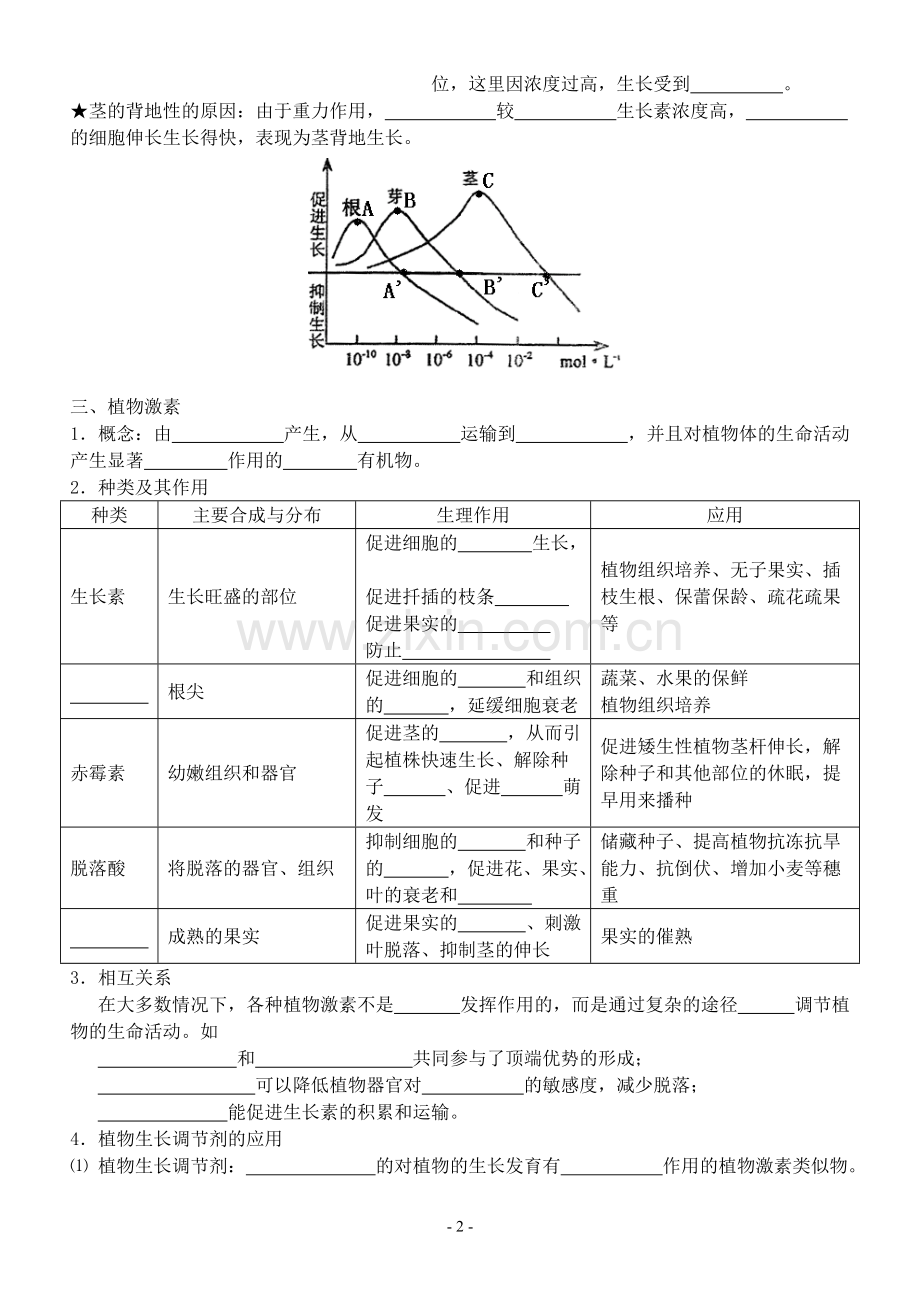 高中生物必修三知识填空汇总.pdf_第2页