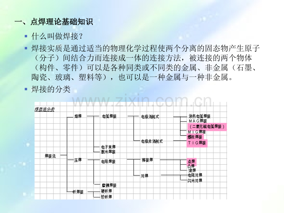 汽车车身点焊基础理论-PPT.ppt_第3页