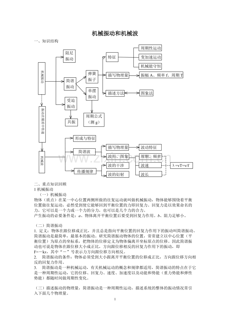 机械振动和机械波知识点总结.pdf_第1页