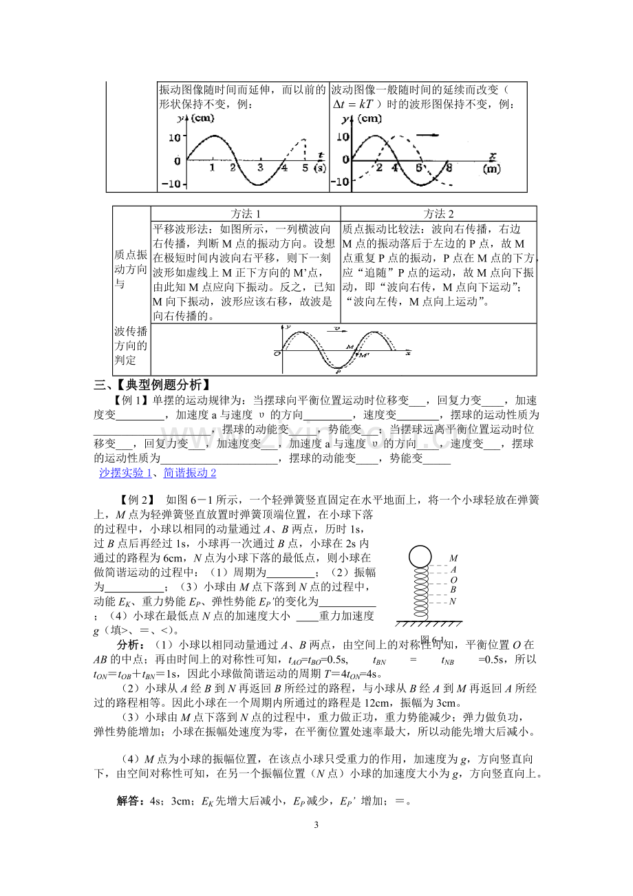 机械振动和机械波知识点总结.pdf_第3页