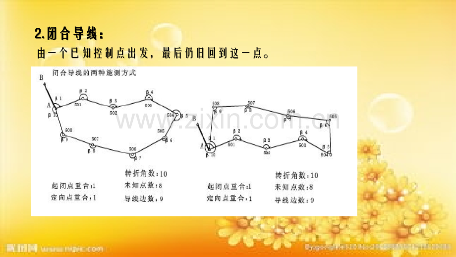 支导线测量与计算(学习)-PPT.ppt_第3页