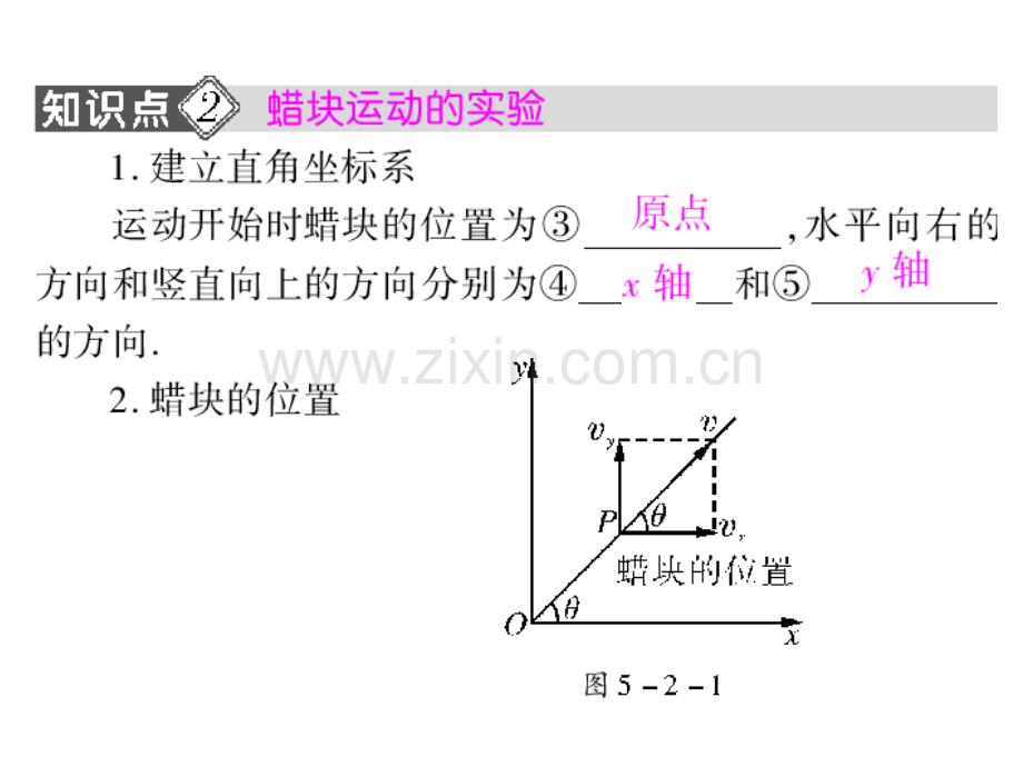 物理②必修5.2《质点在平面内的运动》PPT课件.ppt_第3页