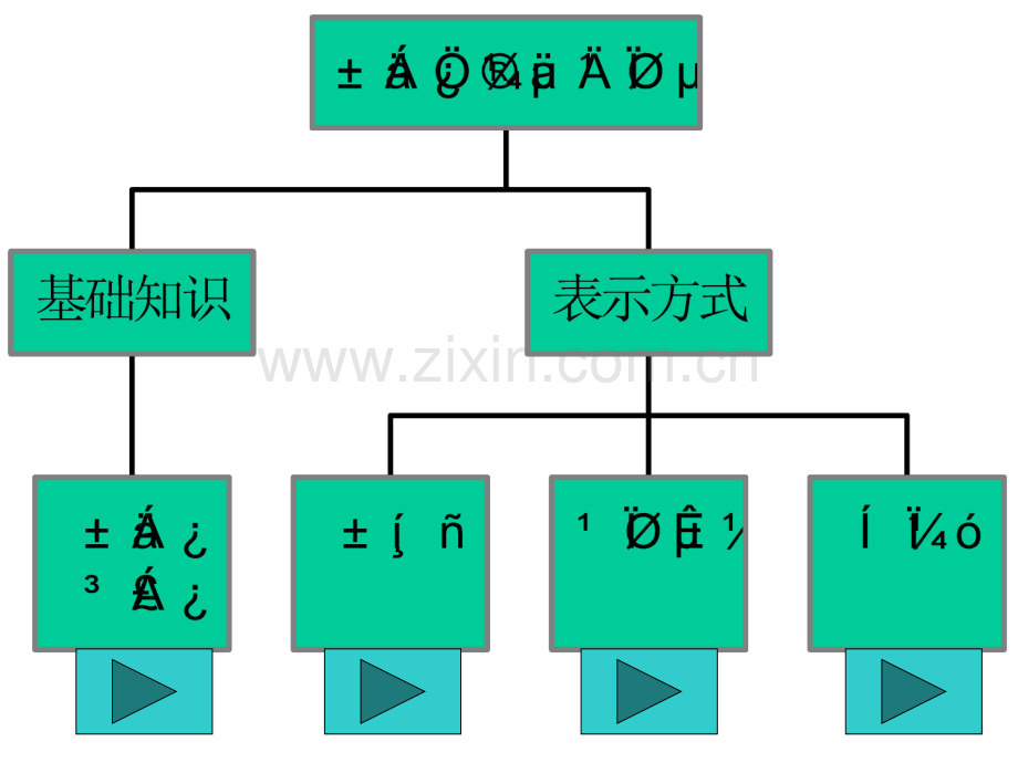 六年级数学变量之间的关系.ppt_第2页