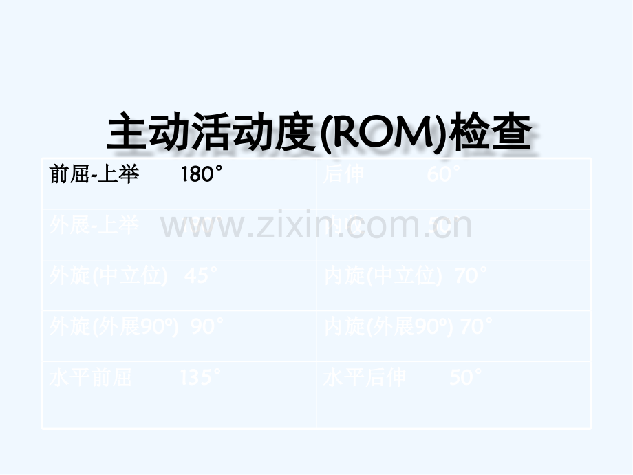 肩袖损伤教学查房ppt.pptx_第2页