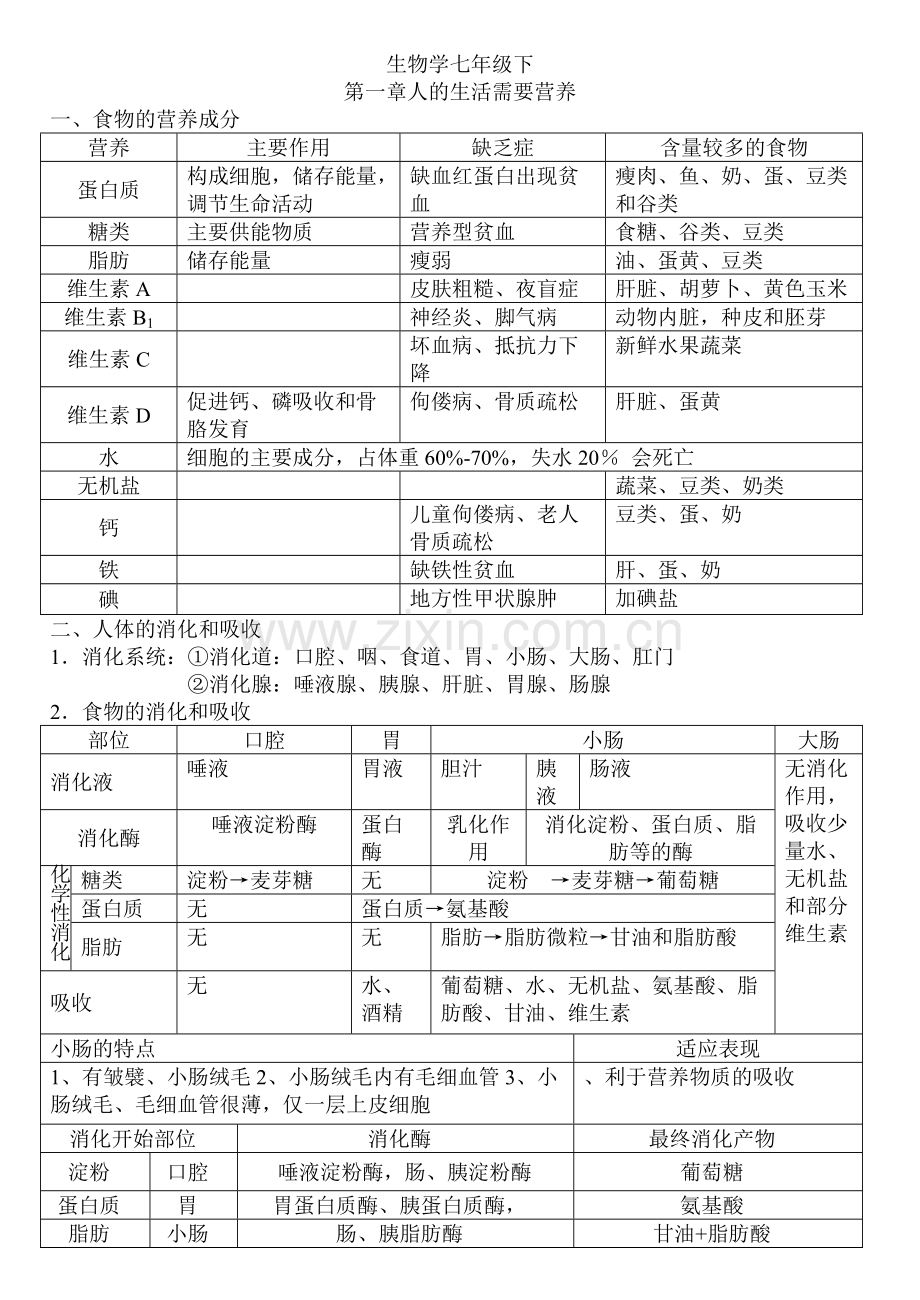 济南版生物七年级下知识点.pdf_第1页