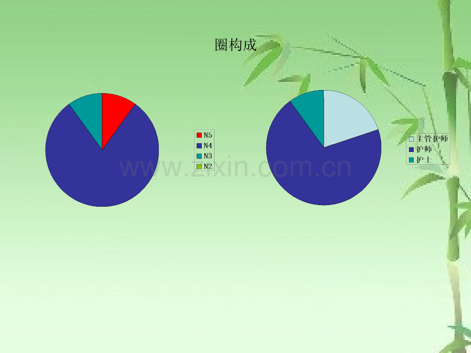 消化科品管圈ppt.ppt_第3页