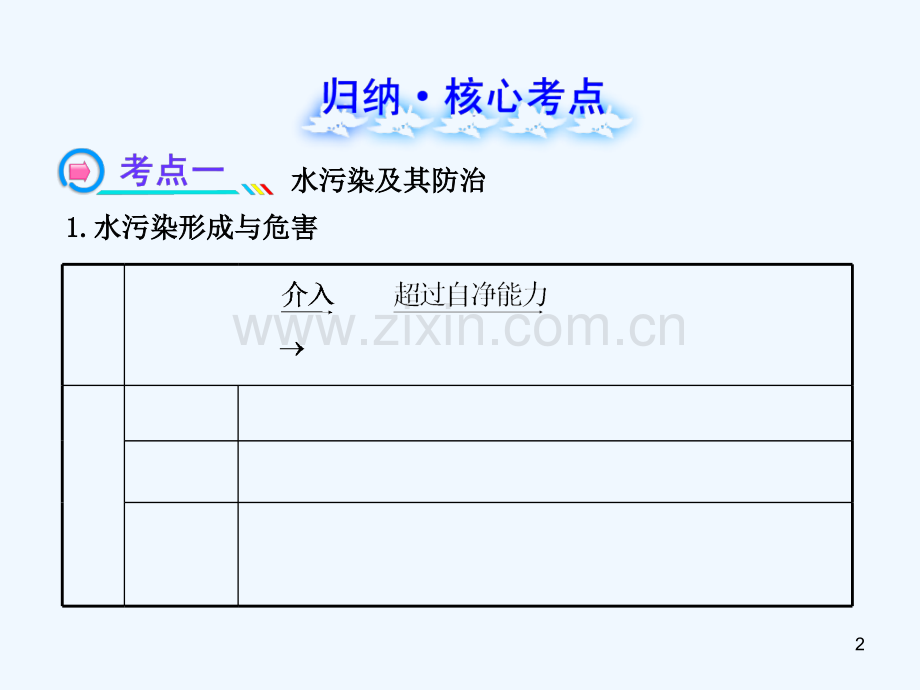 环境污染及其防治-PPT课件.ppt_第2页