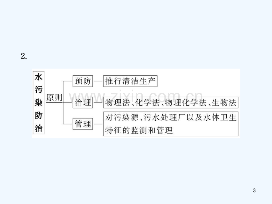 环境污染及其防治-PPT课件.ppt_第3页