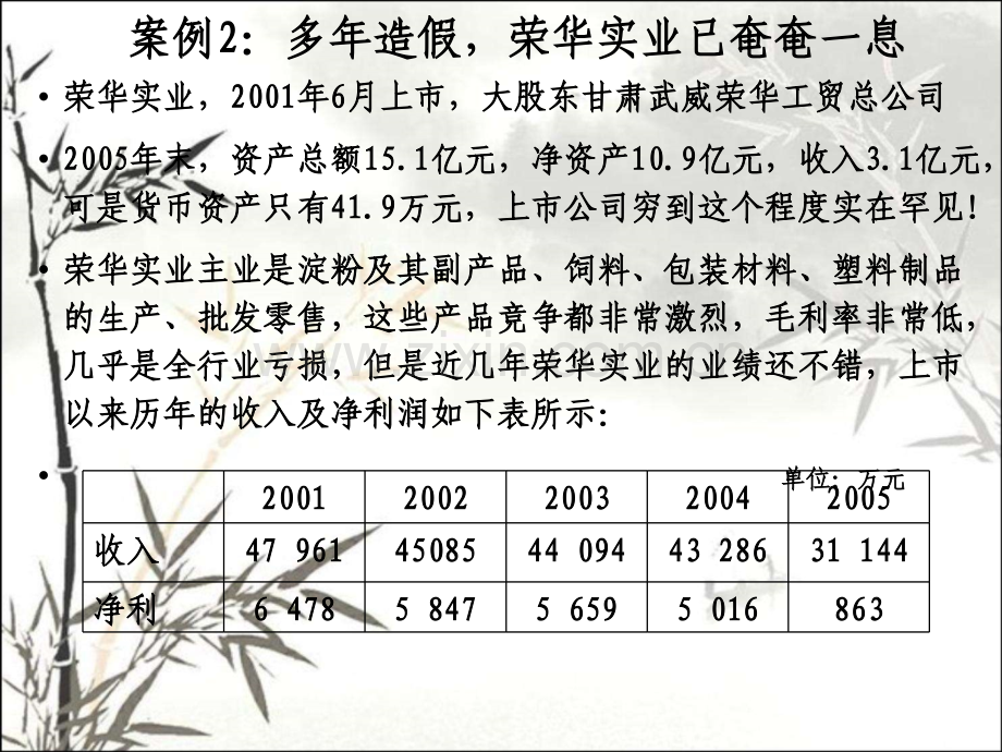 财务分析——资产负债表分析案例PPT.ppt_第3页