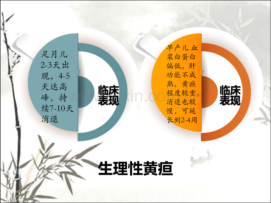 生理性黄疸与病理性黄疸的鉴别ppt课件.ppt_第3页