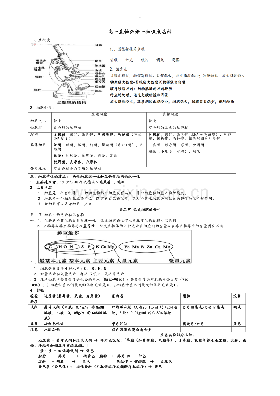 高一生物必修一知识点总结(苏教版).pdf_第1页