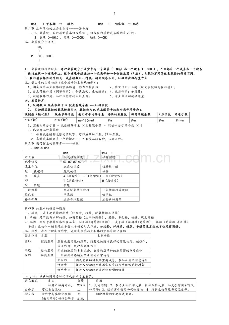 高一生物必修一知识点总结(苏教版).pdf_第2页