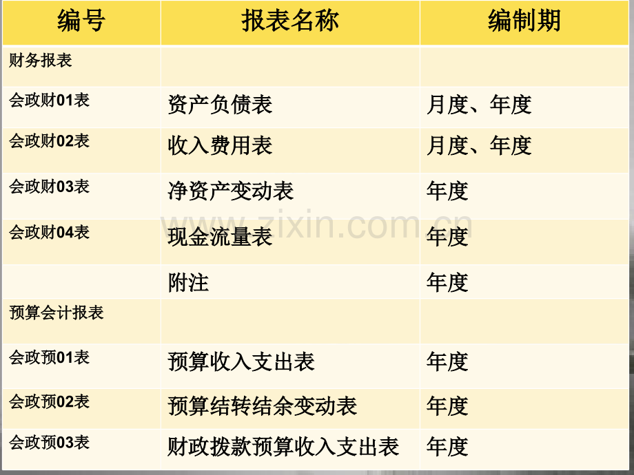 2019年新政府会计制度报表-PPT.ppt_第2页