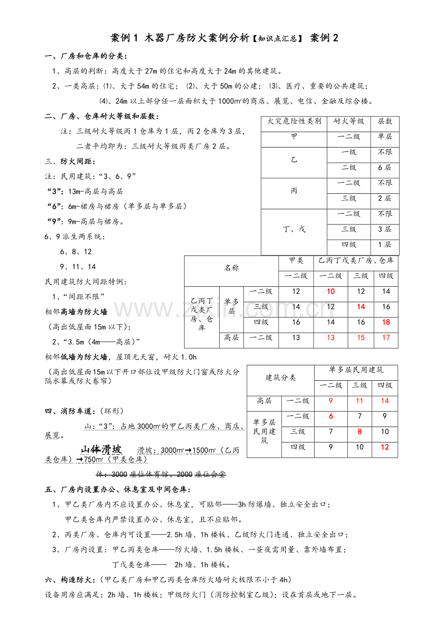 注册消防工程师《案例分析》知识点汇总.doc_第1页