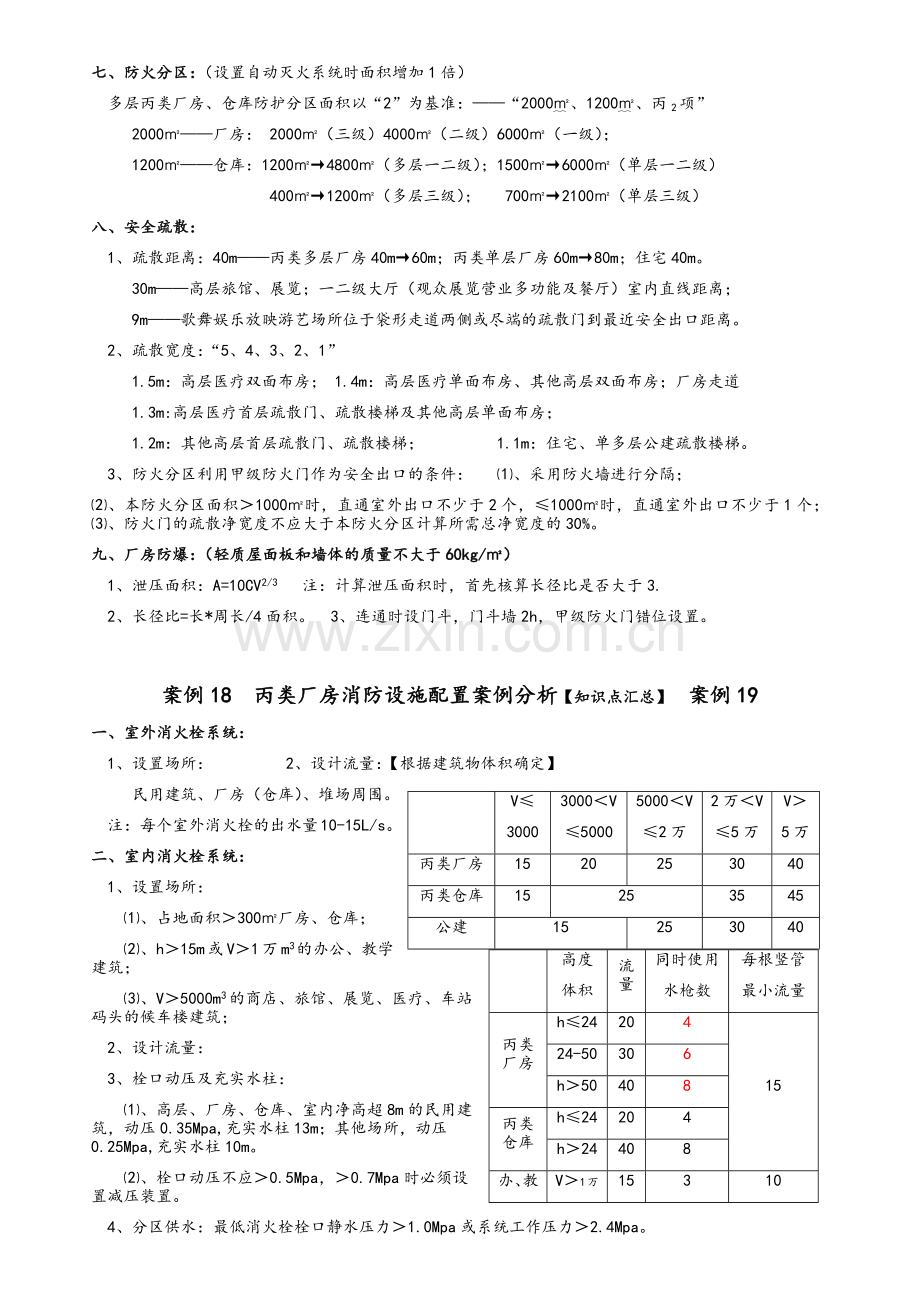 注册消防工程师《案例分析》知识点汇总.doc_第2页