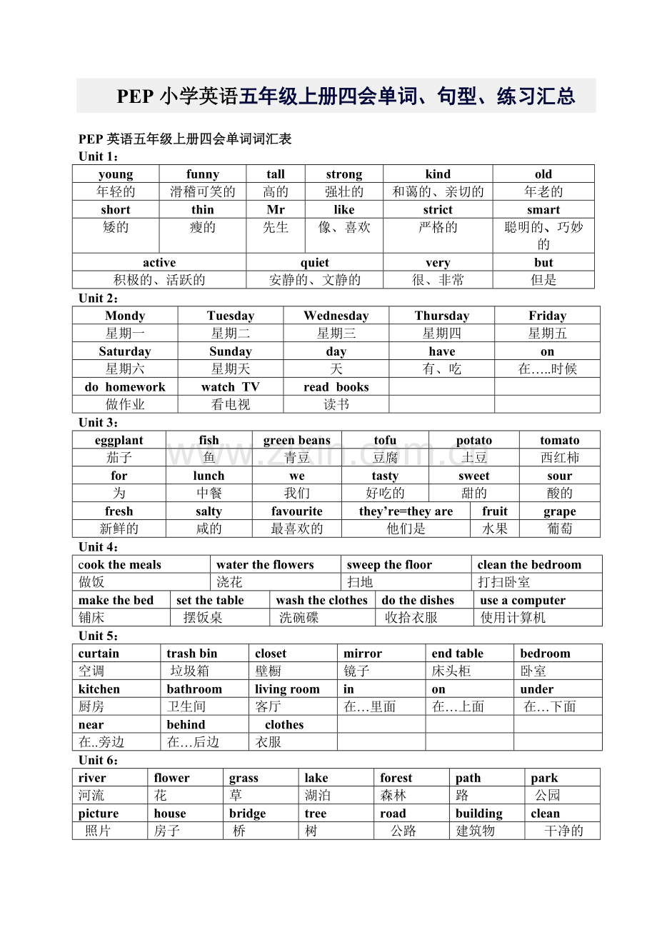 PEP小学英语五年级上册四会单词、句型、练习汇总.pdf_第1页