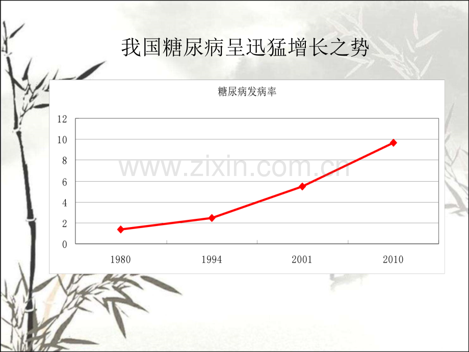 糖尿病课件ppt-(2).ppt_第3页