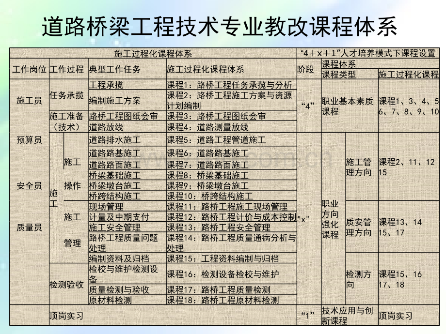 图纸会审讲解ppt.ppt_第2页