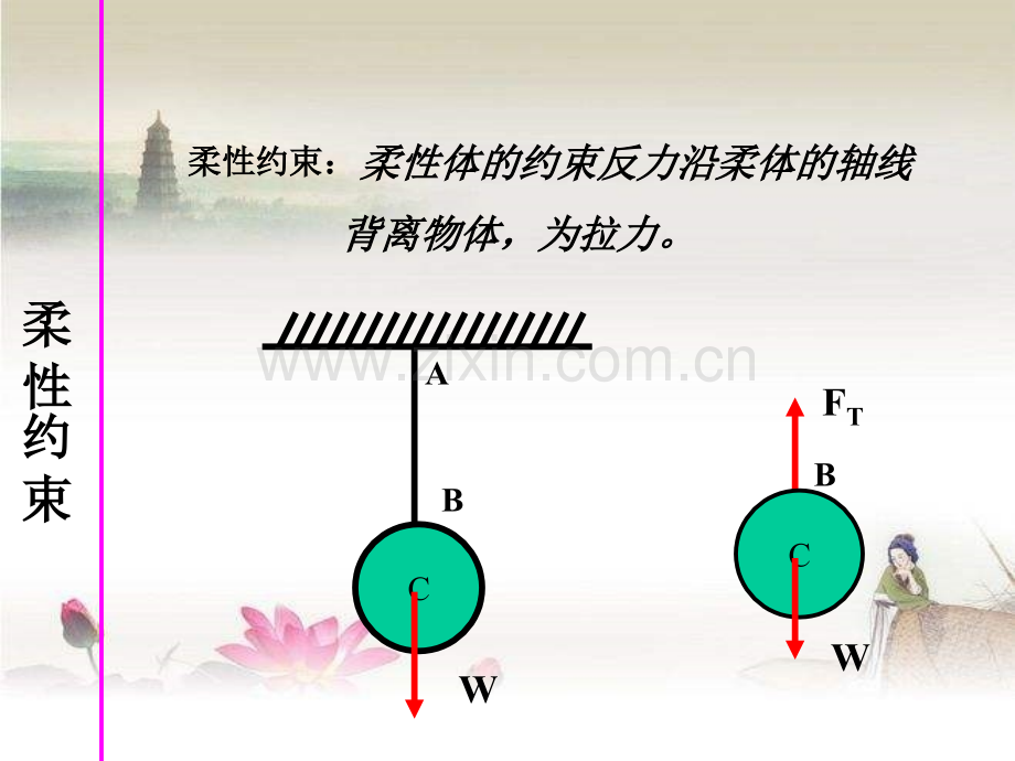 第二章常见约束与受力分析-PPT.ppt_第3页