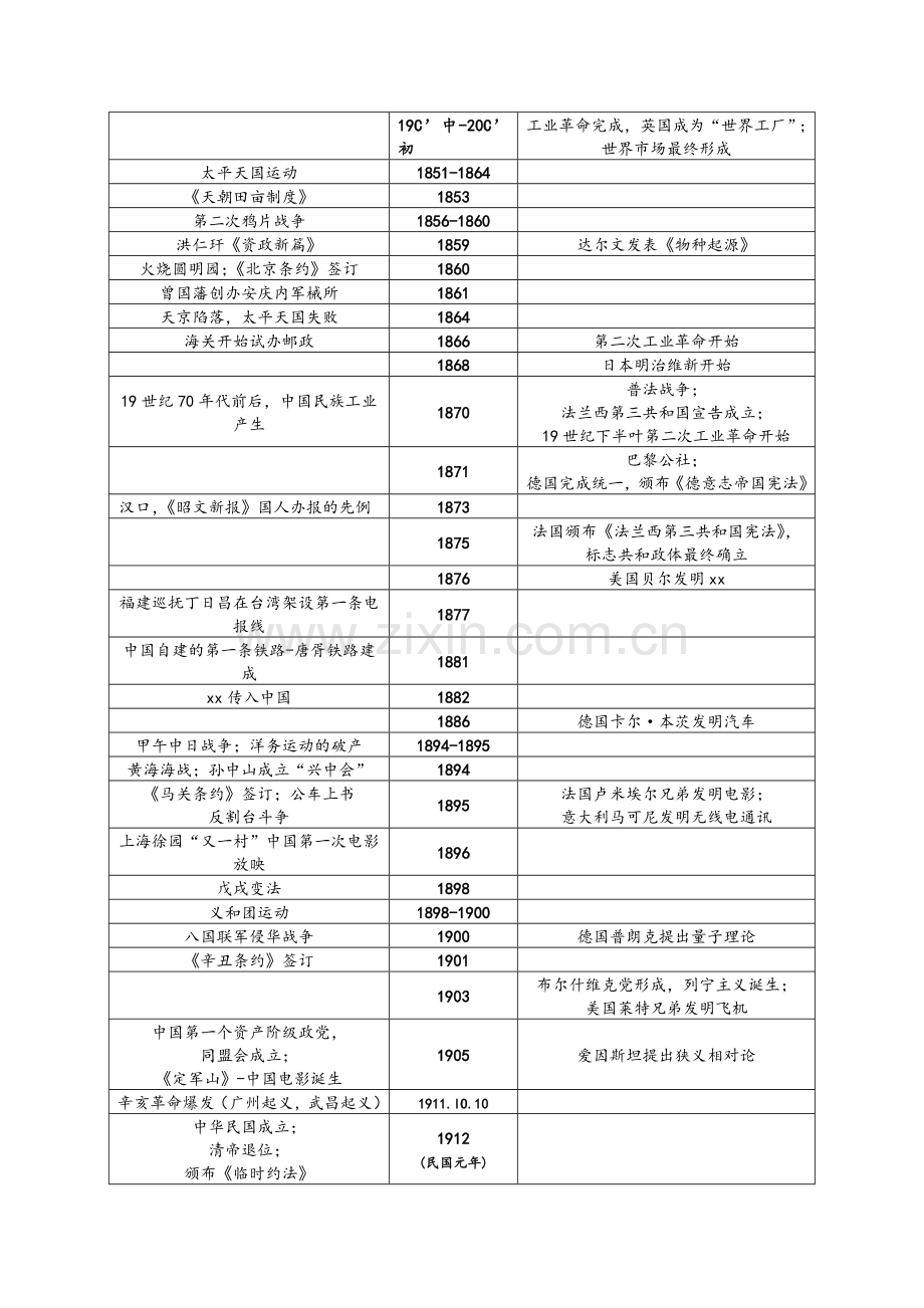 高中中外历史时间轴.doc_第2页