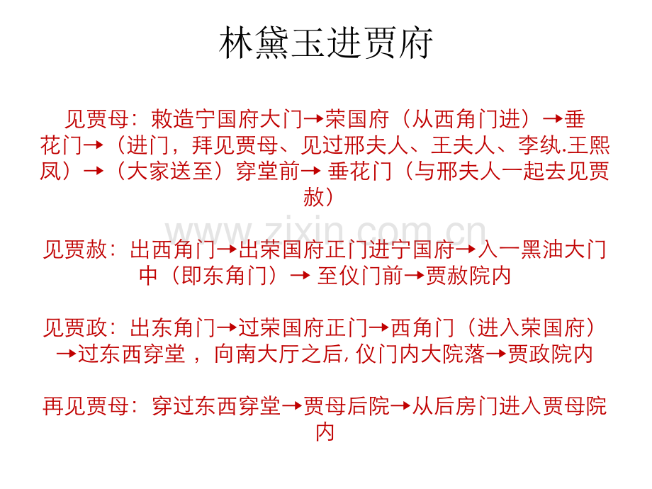 林黛玉进贾府路线图PPT.ppt_第3页