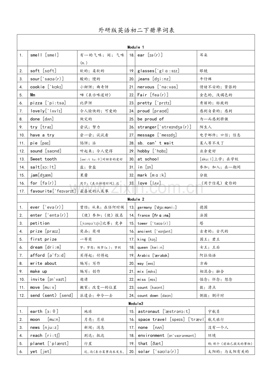 外研版英语初二下册单词表.doc_第1页