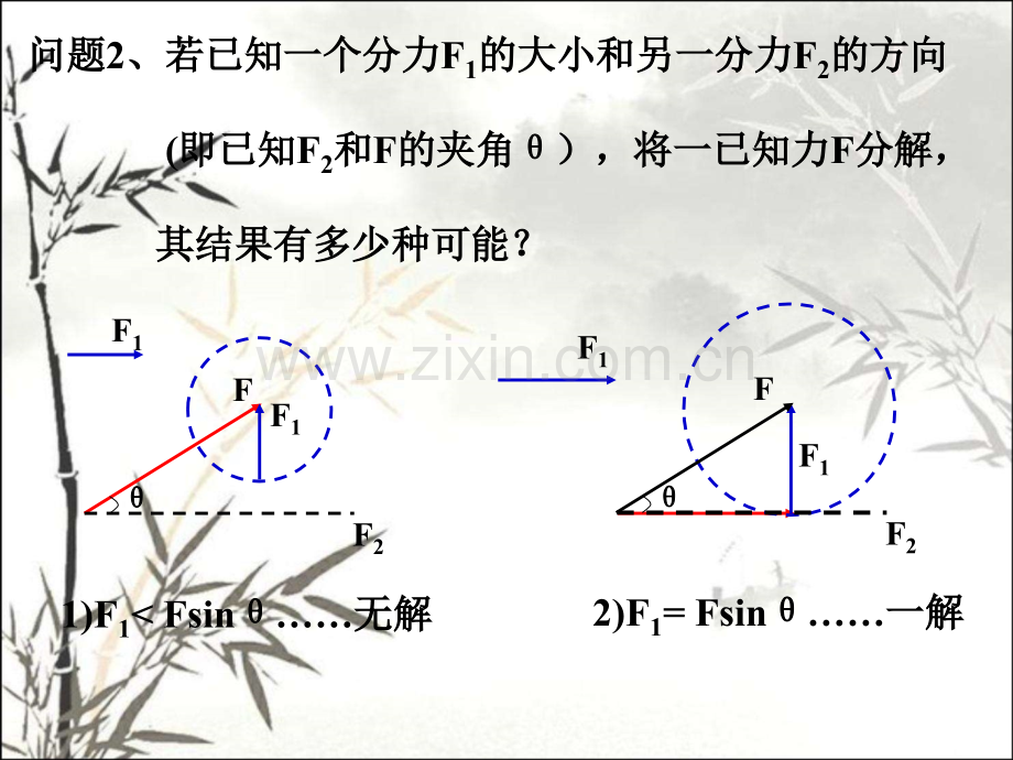 高一物理必修1共点力平衡ppt.ppt_第2页