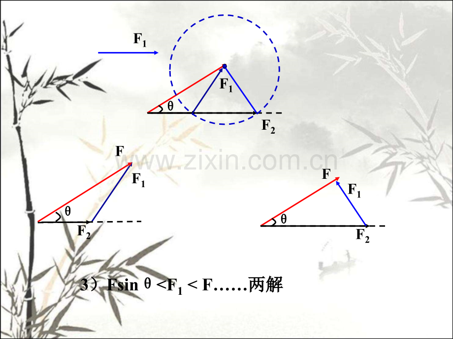 高一物理必修1共点力平衡ppt.ppt_第3页