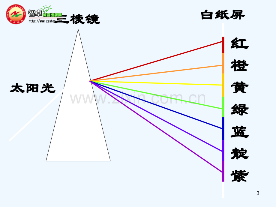 物体的颜色-PPT课件.ppt_第3页