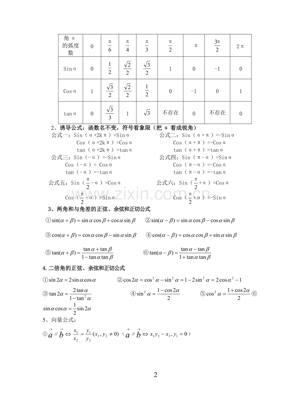 高中数学考试必备的知识点整理.pdf_第2页