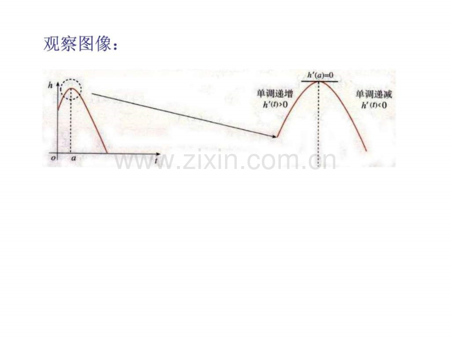 1.3.2函数的极值与导数(上课).ppt.ppt_第3页