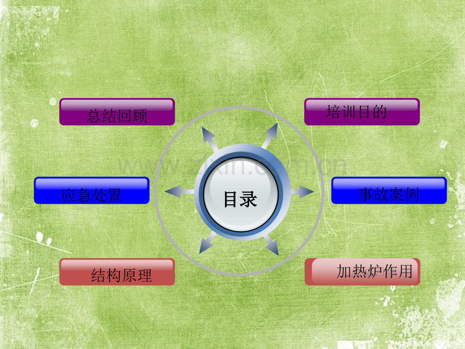 加热炉工作原理ppt.ppt_第2页