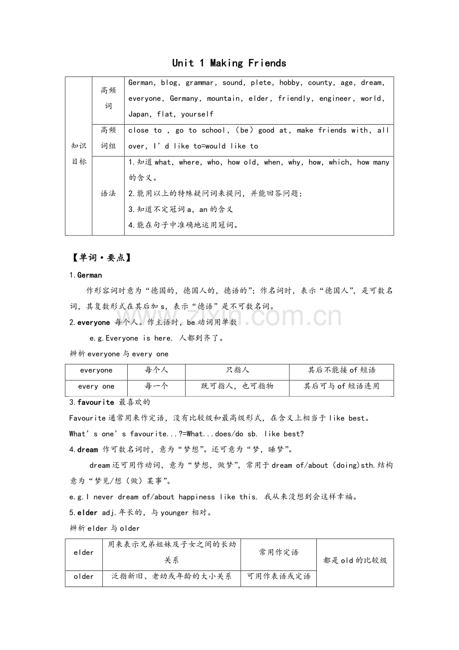 新广州牛津版初一英语上册知识汇总及练习.doc_第1页