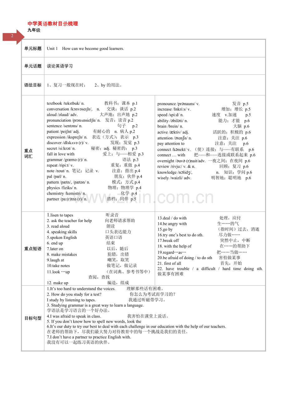 人教版英语目录及单元详解经典总结9年级(全册).pdf_第2页