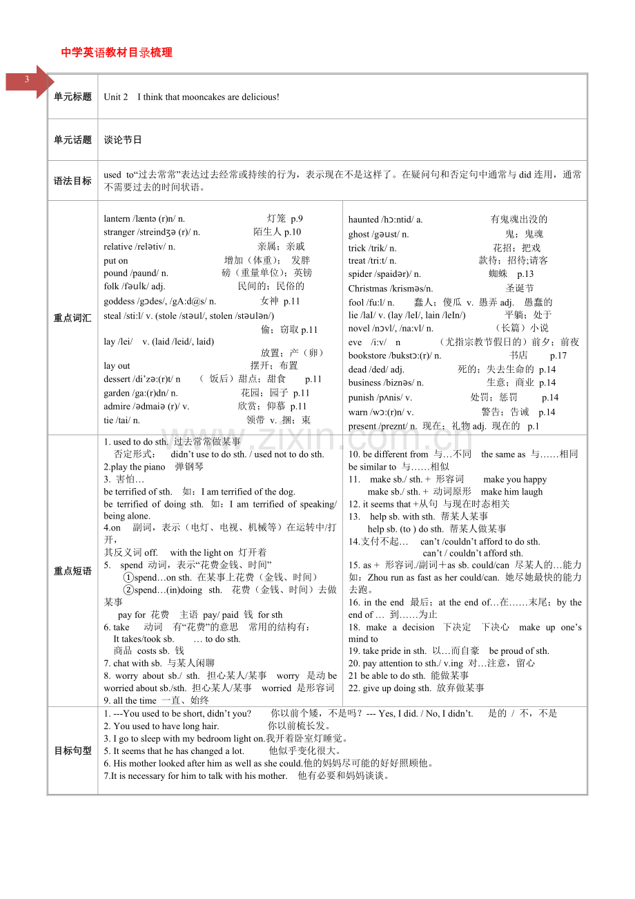 人教版英语目录及单元详解经典总结9年级(全册).pdf_第3页