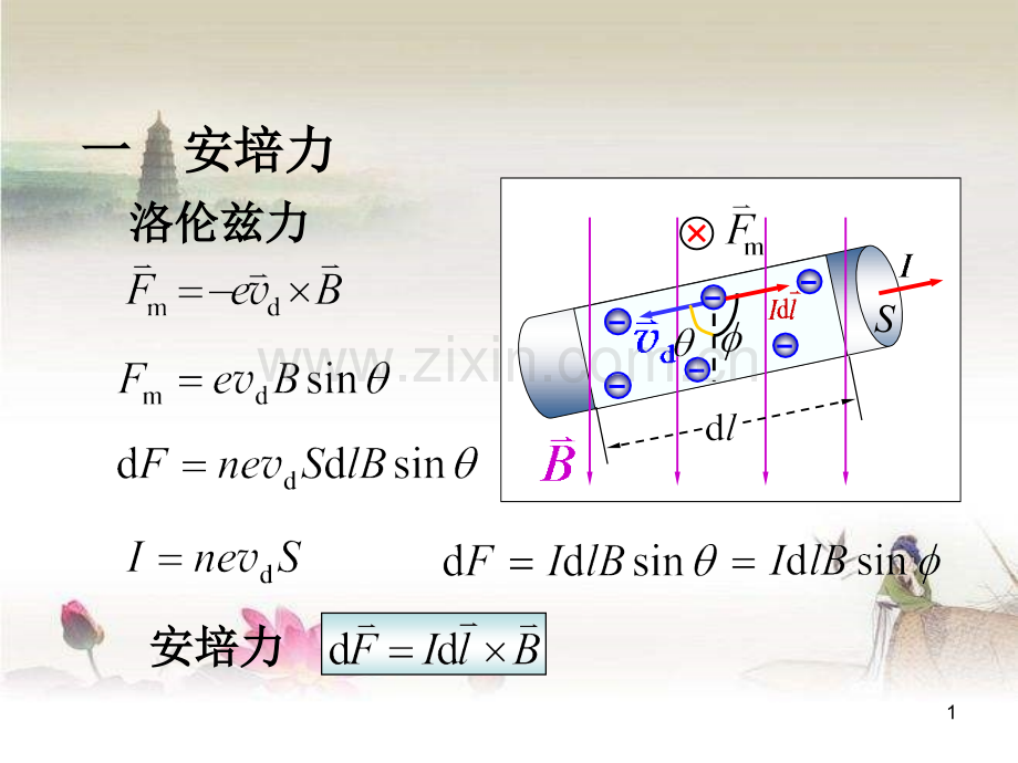 大学物理之载流导线在磁场中所受的力-PPT.ppt_第1页