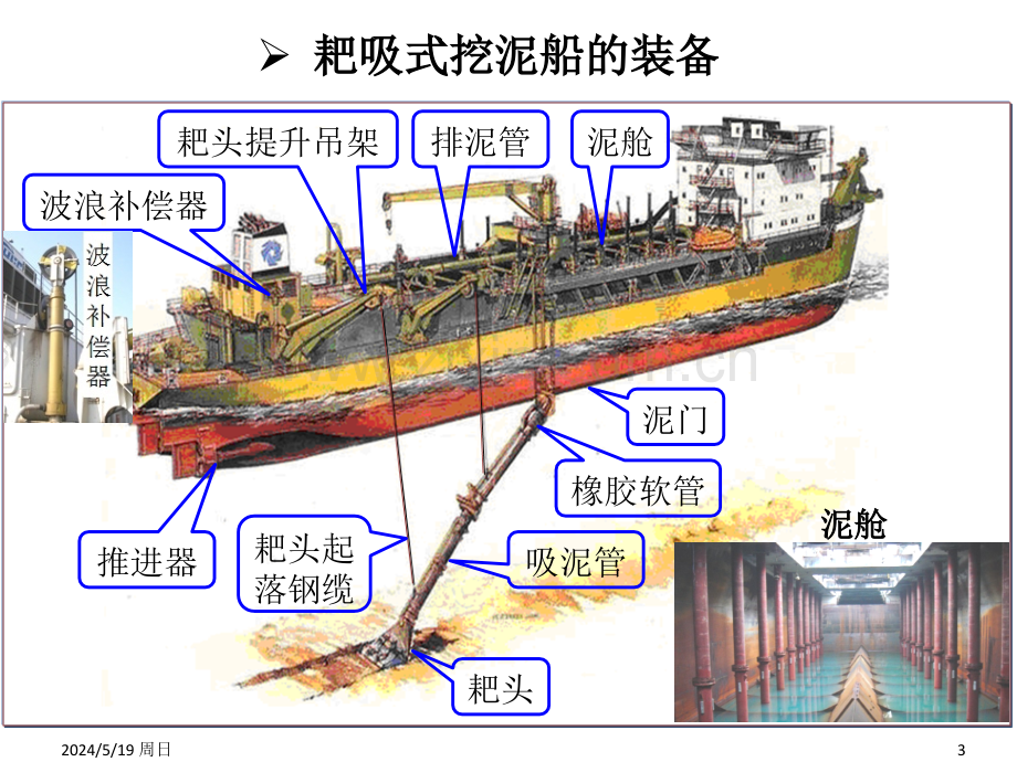 绞级挖泥船与耙吸挖泥船的疏浚与吹填区别ppt.ppt_第3页