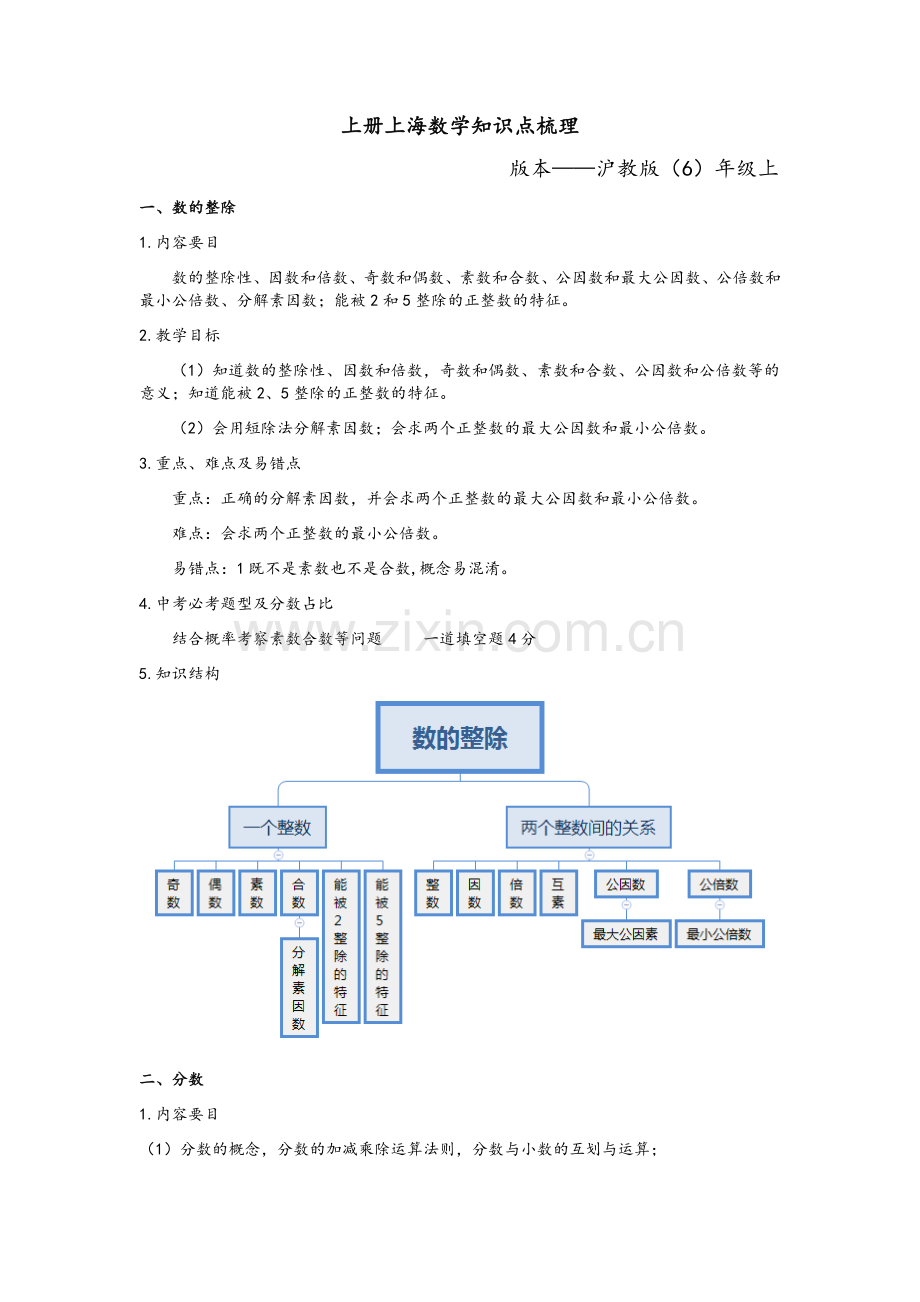 沪教版六年级上册知识点详细梳理.doc_第1页