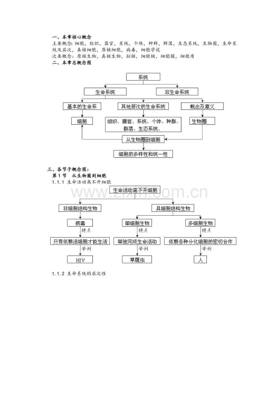 生物必修一知识网络.doc_第1页