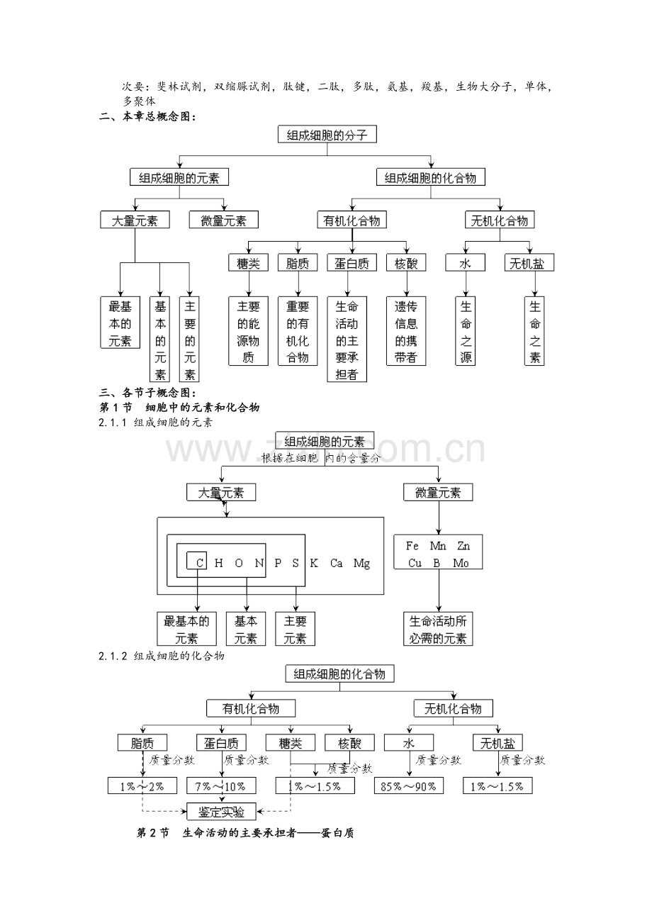 生物必修一知识网络.doc_第3页