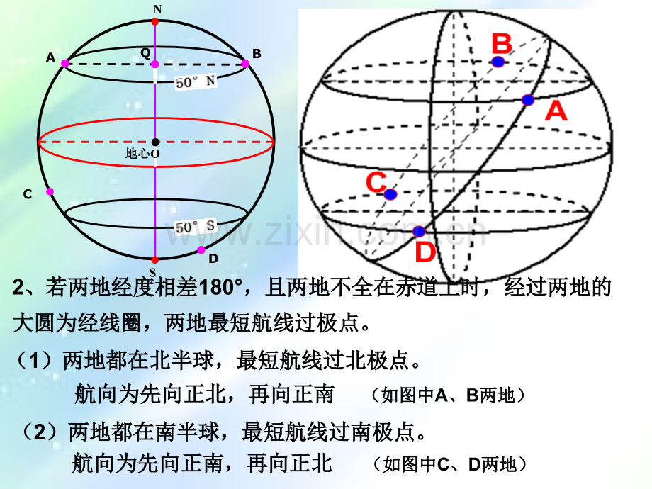 经纬网应用--最短航线-PPT.ppt_第3页