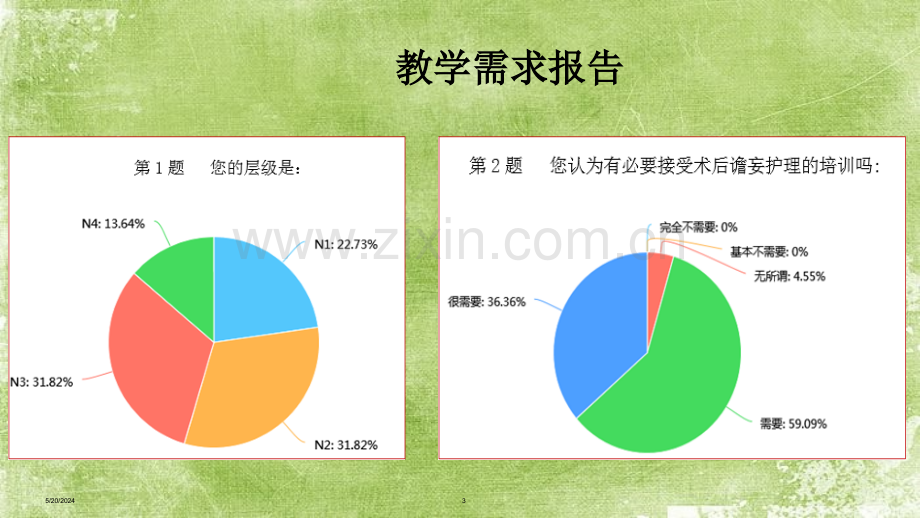 术后谵妄的预防与护理ppt.ppt_第3页